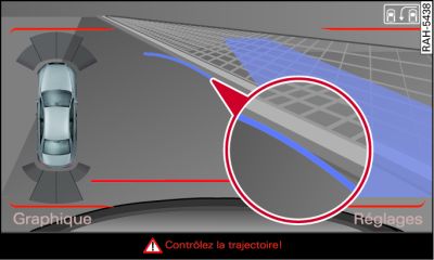 Écran : contact entre la courbe bleue et le trottoir